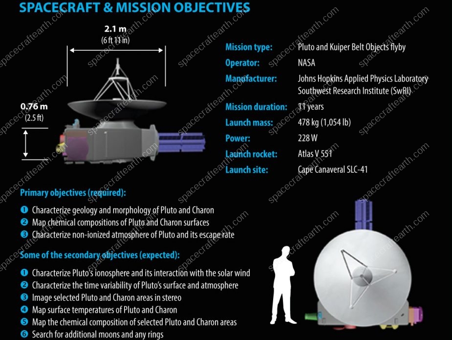 new-horizons-spacecraft&mission-objectives