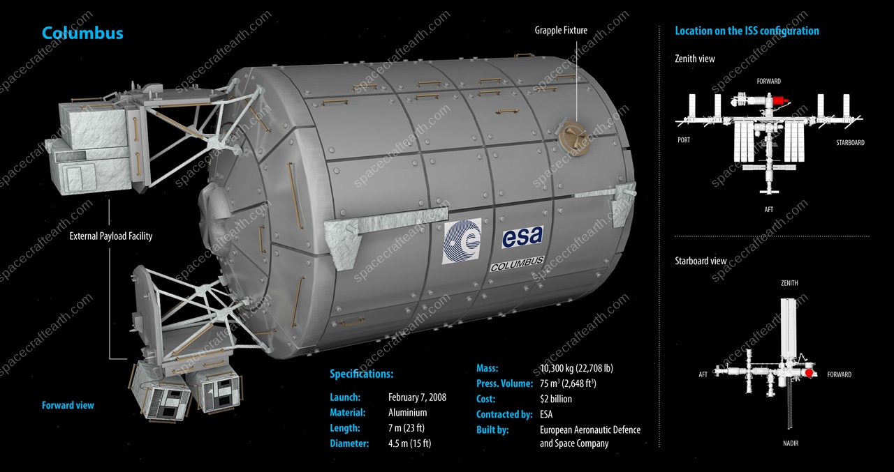 ISS Columbus Module – SpaceCraftEarth