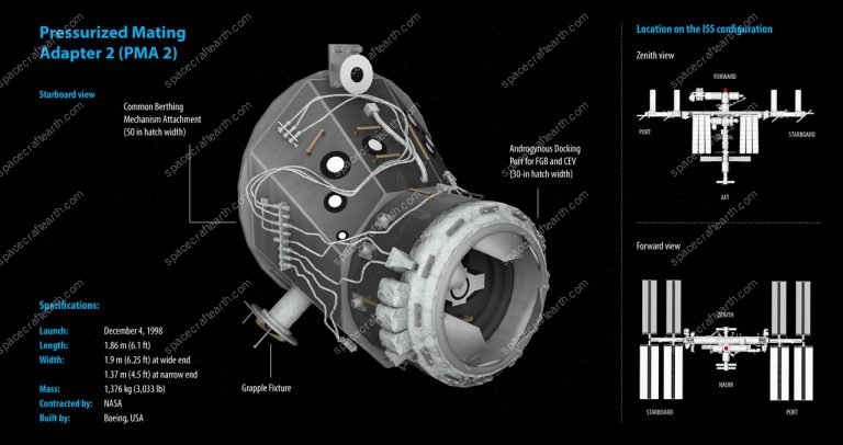 Iss Pressurized Mating Adapter Pma Spacecraftearth