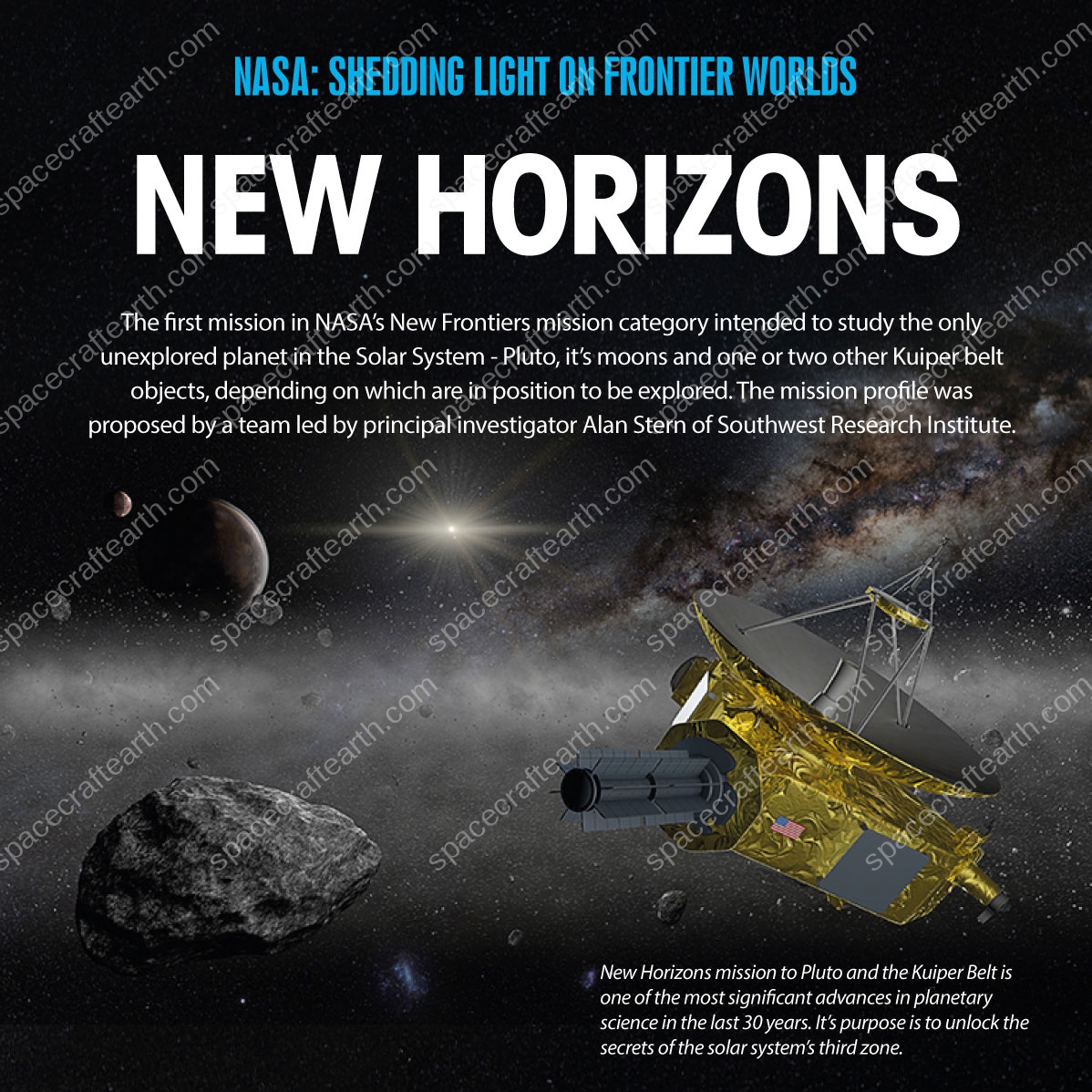 New Horizons Infographic – SpaceCraftEarth