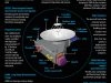 new-horizons-spacecraft-systems&instruments